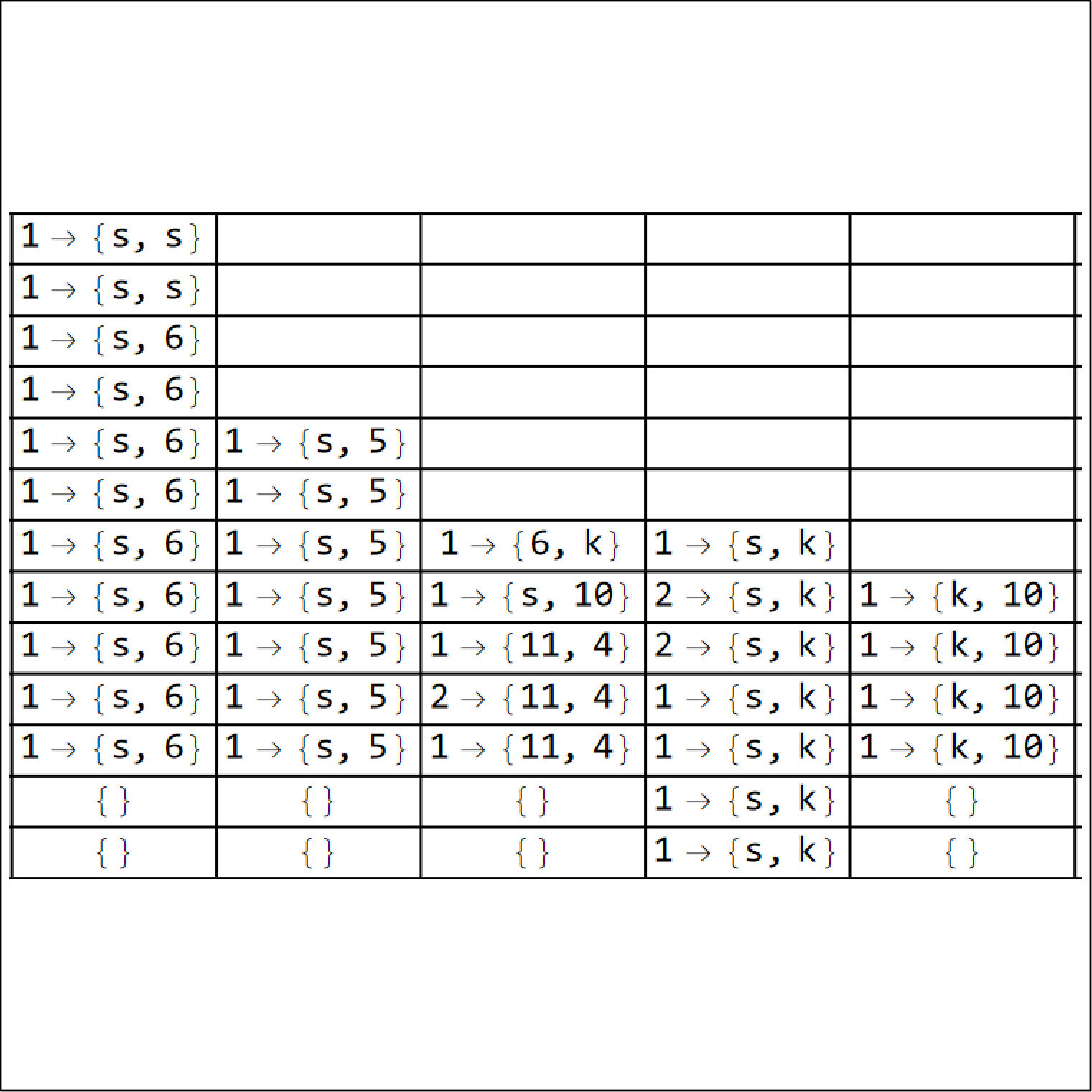 Emulating a Functional Language in an Imperitave One