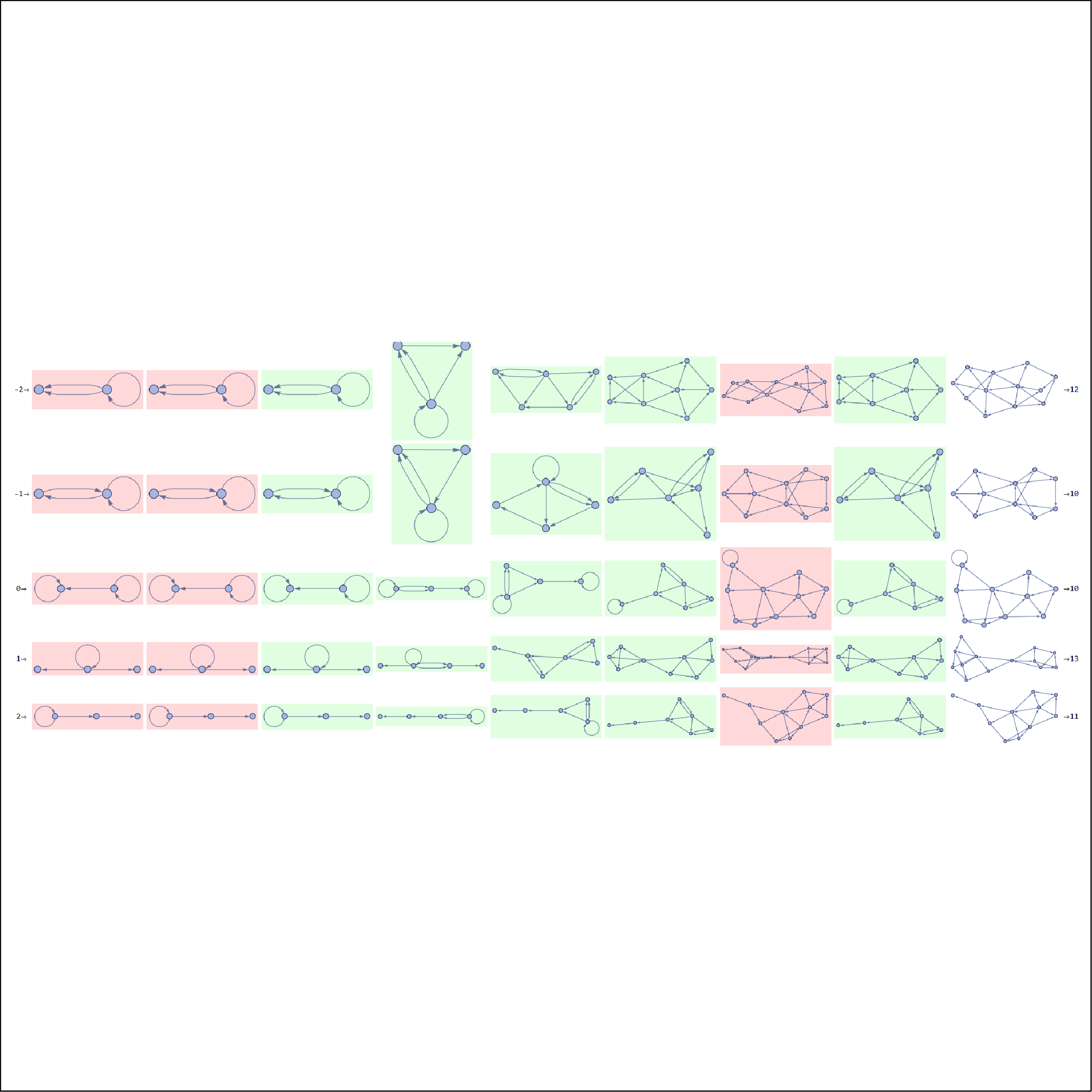 Graph Rewriting as a Base for Machine Learning